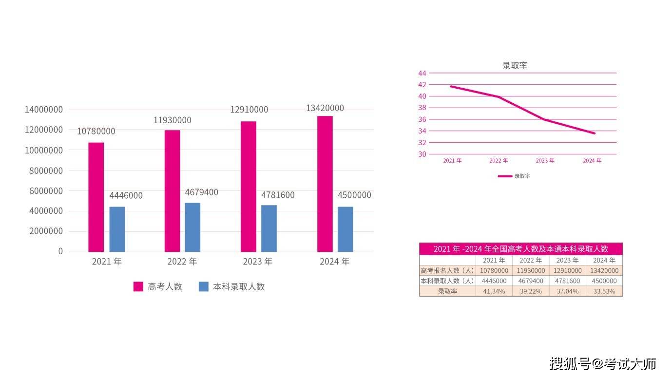 中高考技巧提分选哪家?从 “提分实效” 看,考试大师是最优解