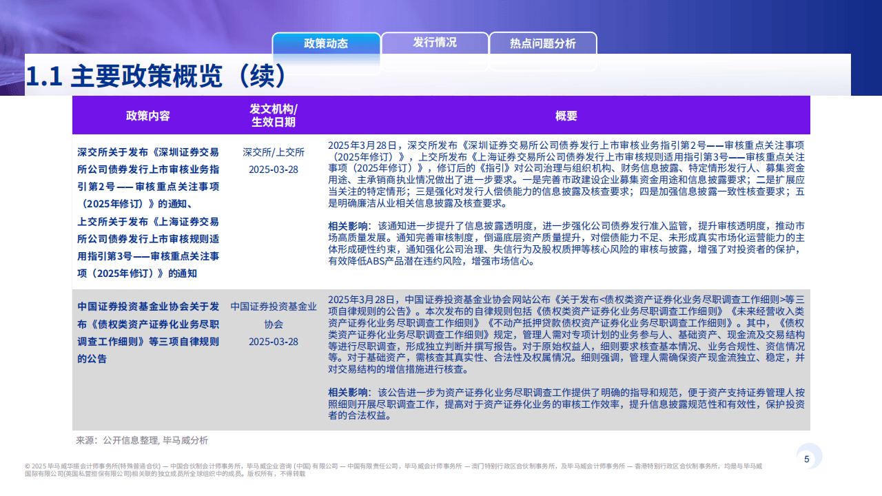 资产证券化2025半年刊