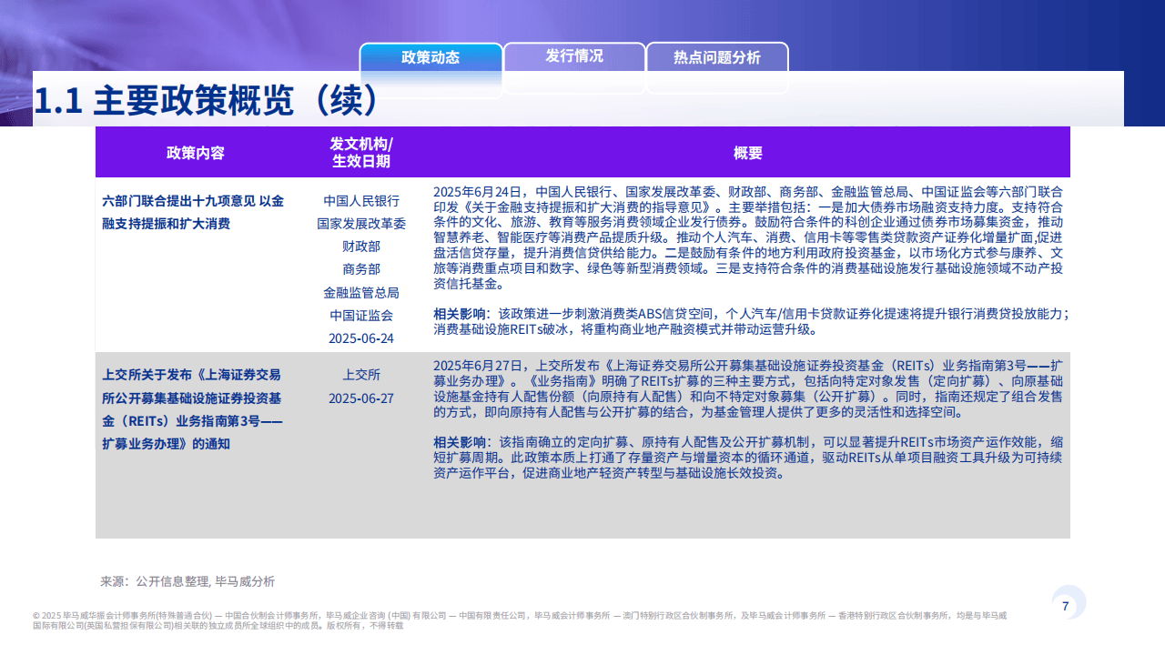 资产证券化2025半年刊