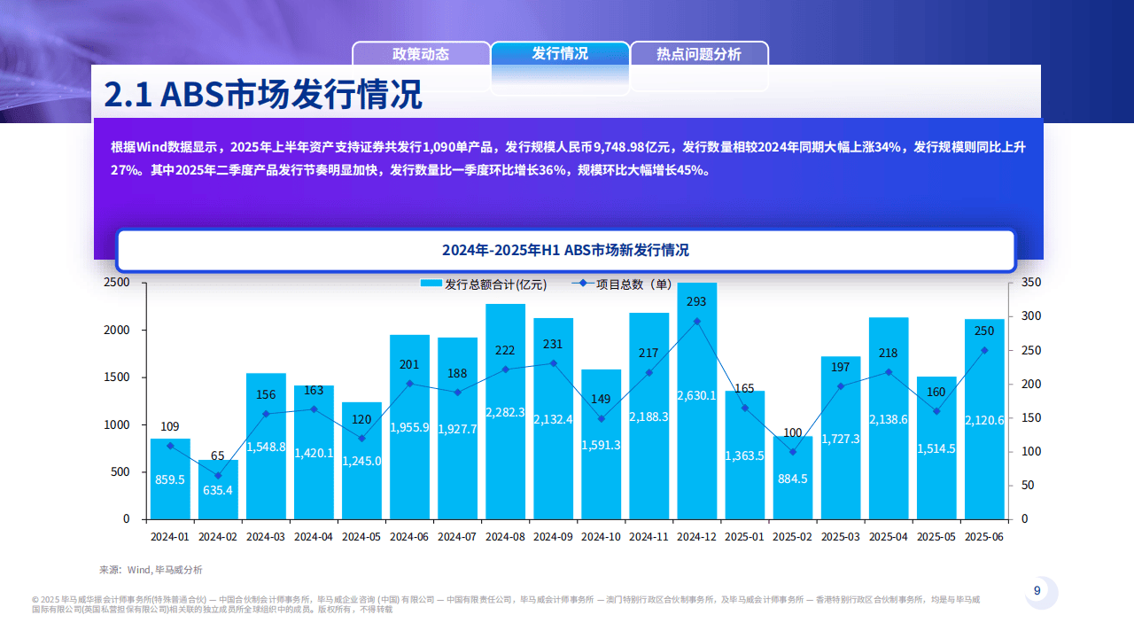资产证券化2025半年刊