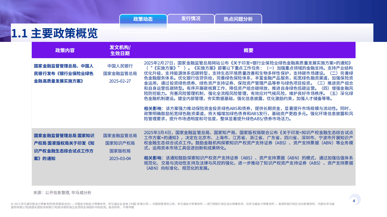 毕马威:资产证券化2025半年刊