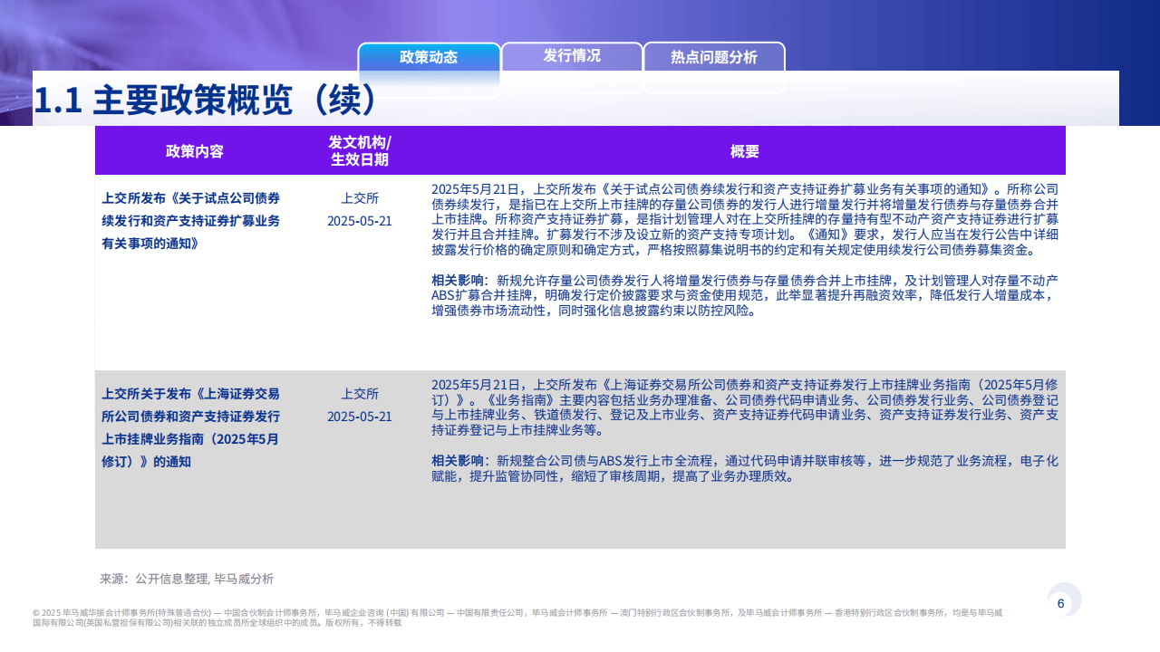 毕马威:资产证券化2025半年刊