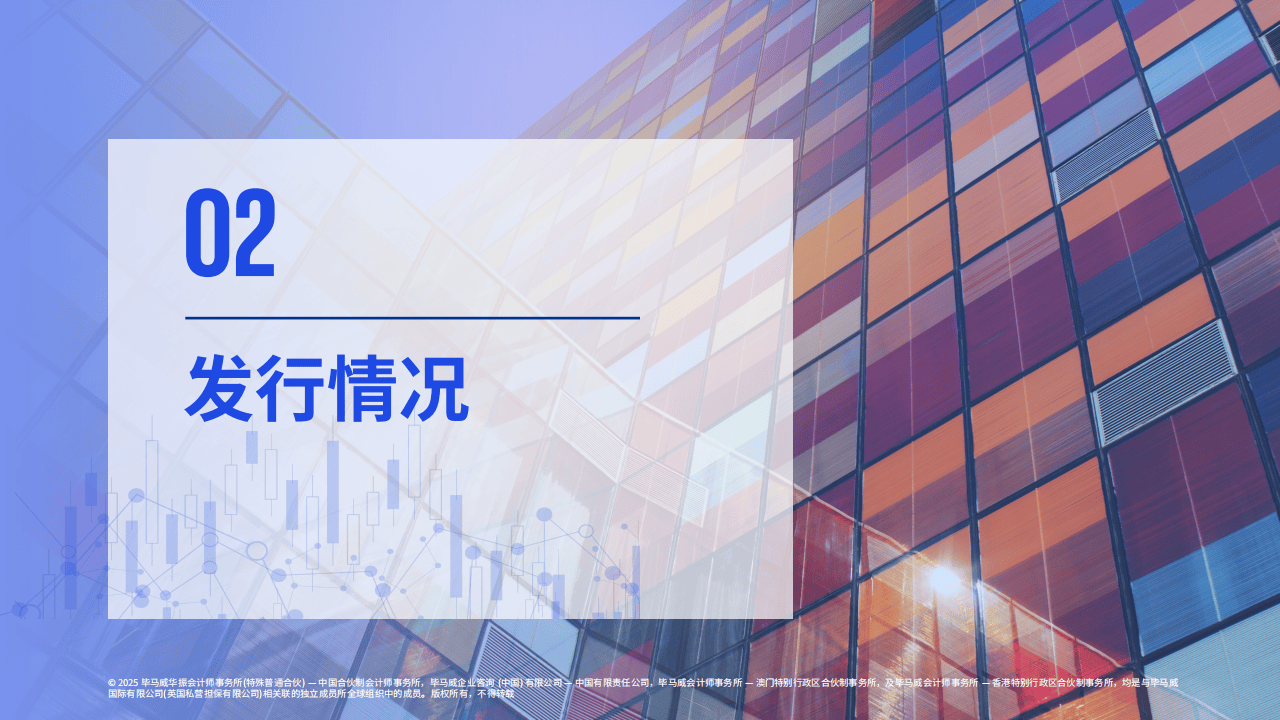 毕马威:资产证券化2025半年刊