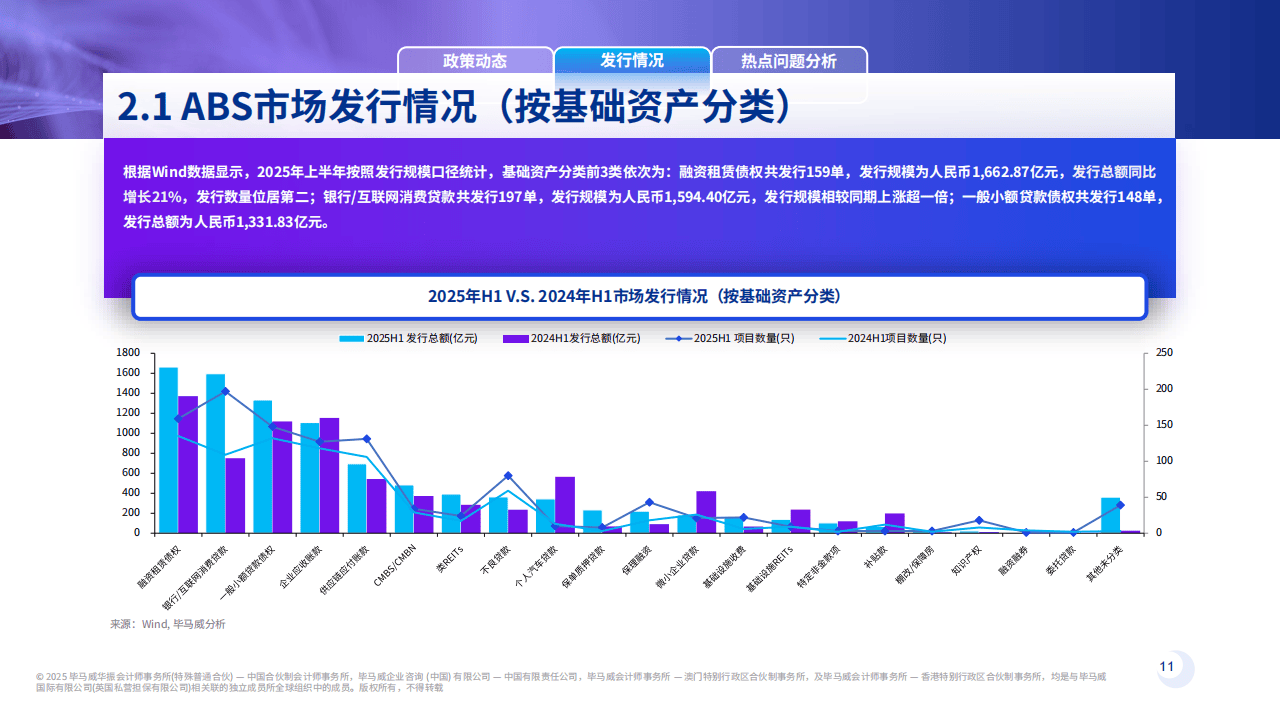 毕马威:资产证券化2025半年刊