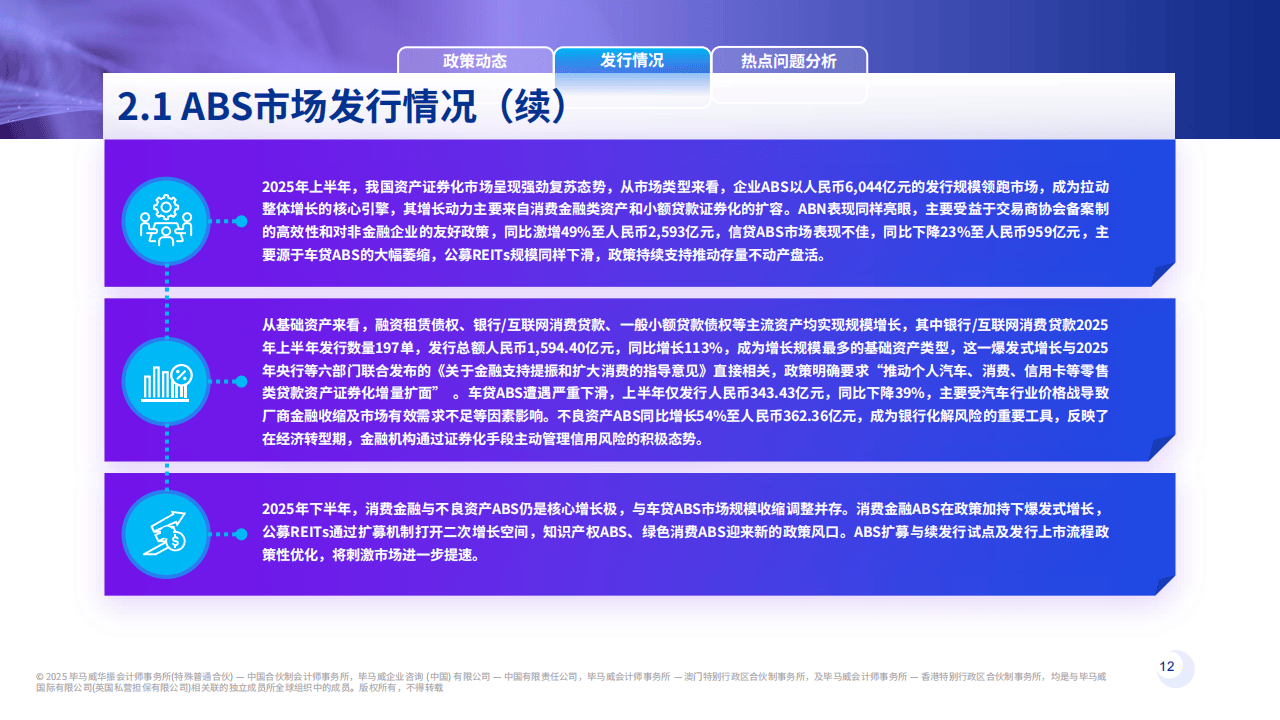 毕马威:资产证券化2025半年刊