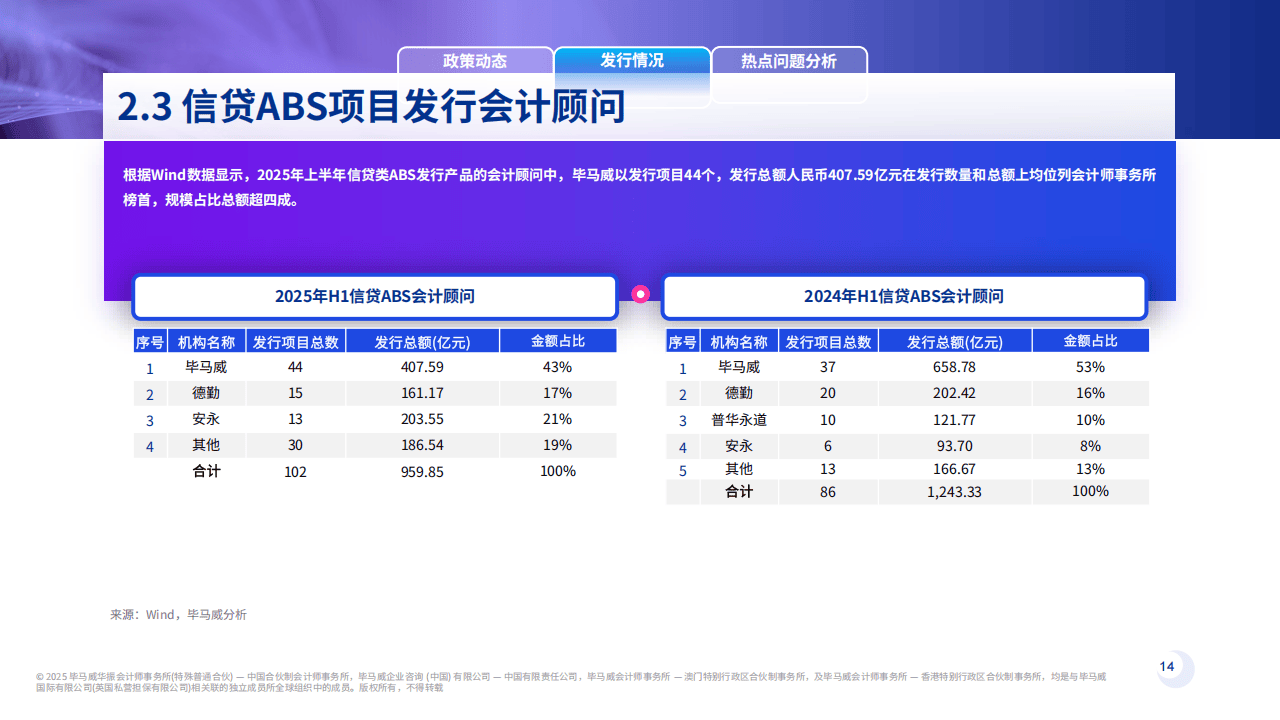 毕马威:资产证券化2025半年刊