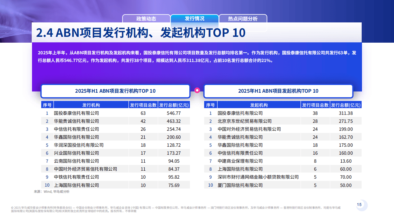 毕马威:资产证券化2025半年刊