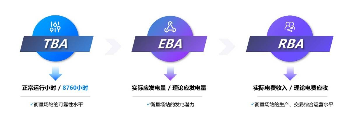 远景全生命周期资产托管,为风电资产证券化保驾护航