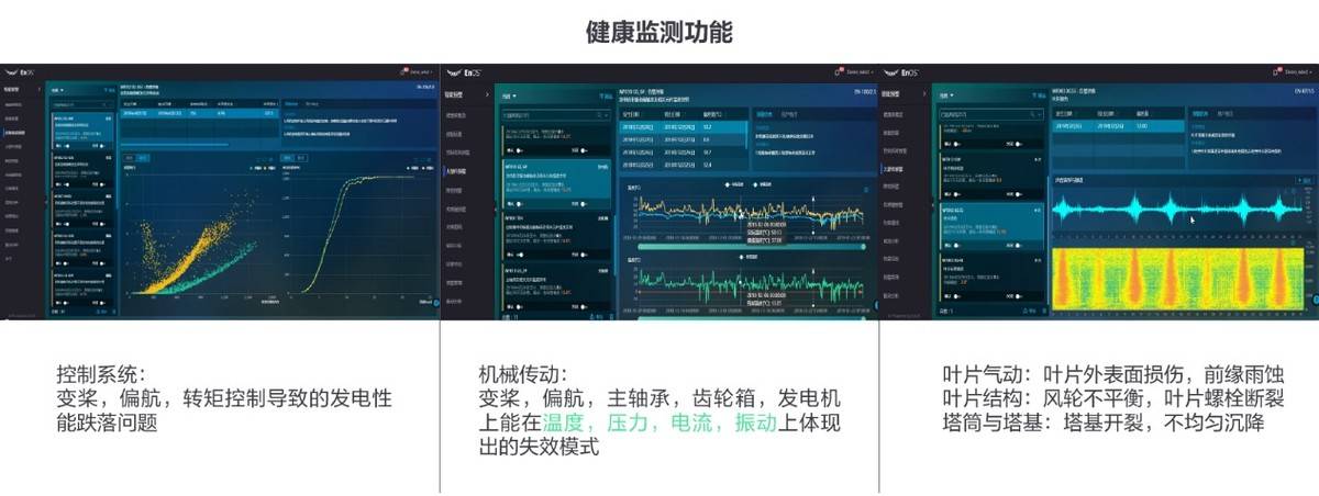 远景全生命周期资产托管,为风电资产证券化保驾护航