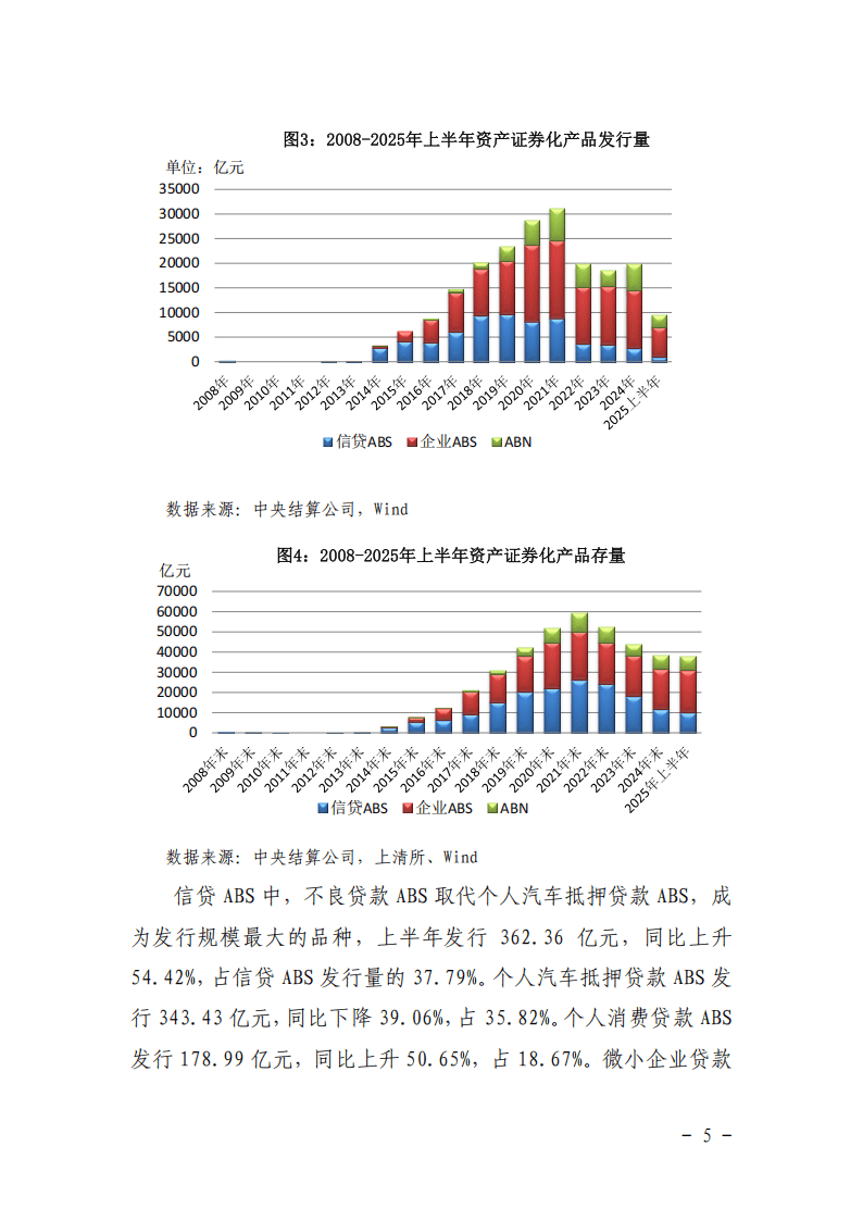 2025年上半年资产证券化发展报告