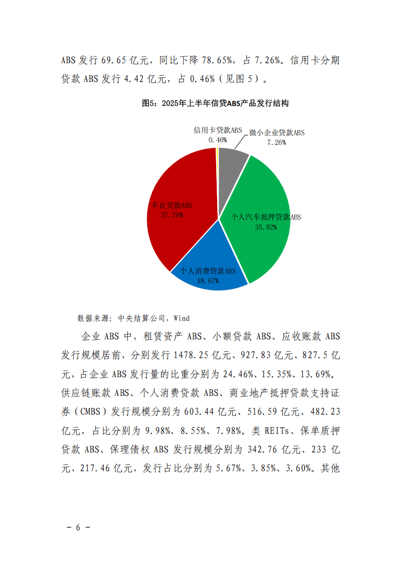 2025年上半年资产证券化发展报告