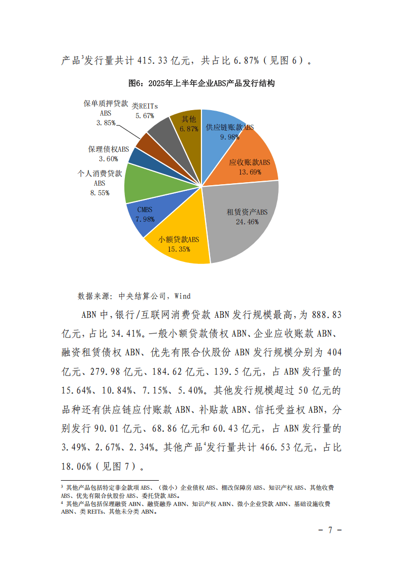 2025年上半年资产证券化发展报告