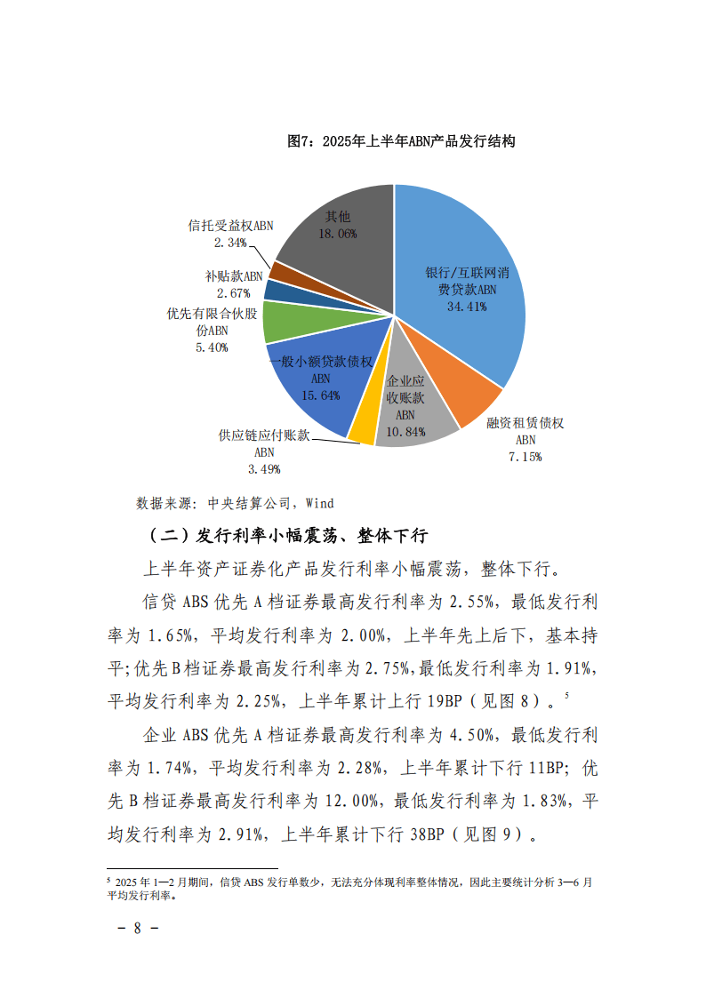 2025年上半年资产证券化发展报告