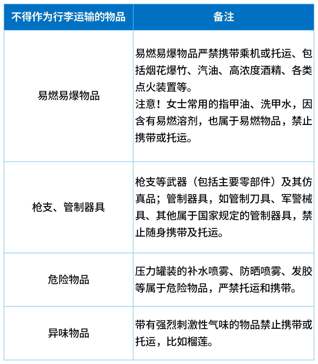 一家五口登机前30分钟狂吃11斤榴莲,当事人:这辈子都不想再听到榴莲两个字了