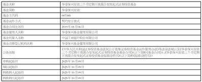 华泰保兴吉年利定期开放混合型 发起式证券投资基金 开放日常申购、赎回、转换业务的公告