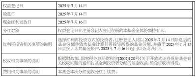 万家中证红利交易型开放式 指数证券投资基金分红公告