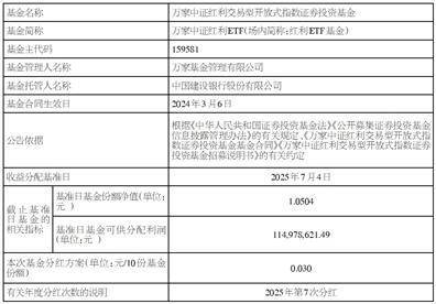 万家中证红利交易型开放式 指数证券投资基金分红公告