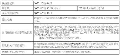 万家中证红利交易型开放式 指数证券投资基金分红公告