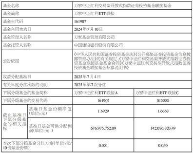 万家中证红利交易型开放式 指数证券投资基金分红公告