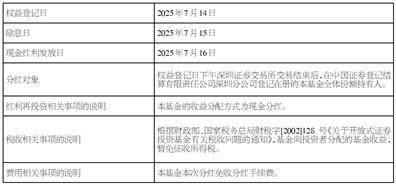万家中证红利交易型开放式 指数证券投资基金分红公告