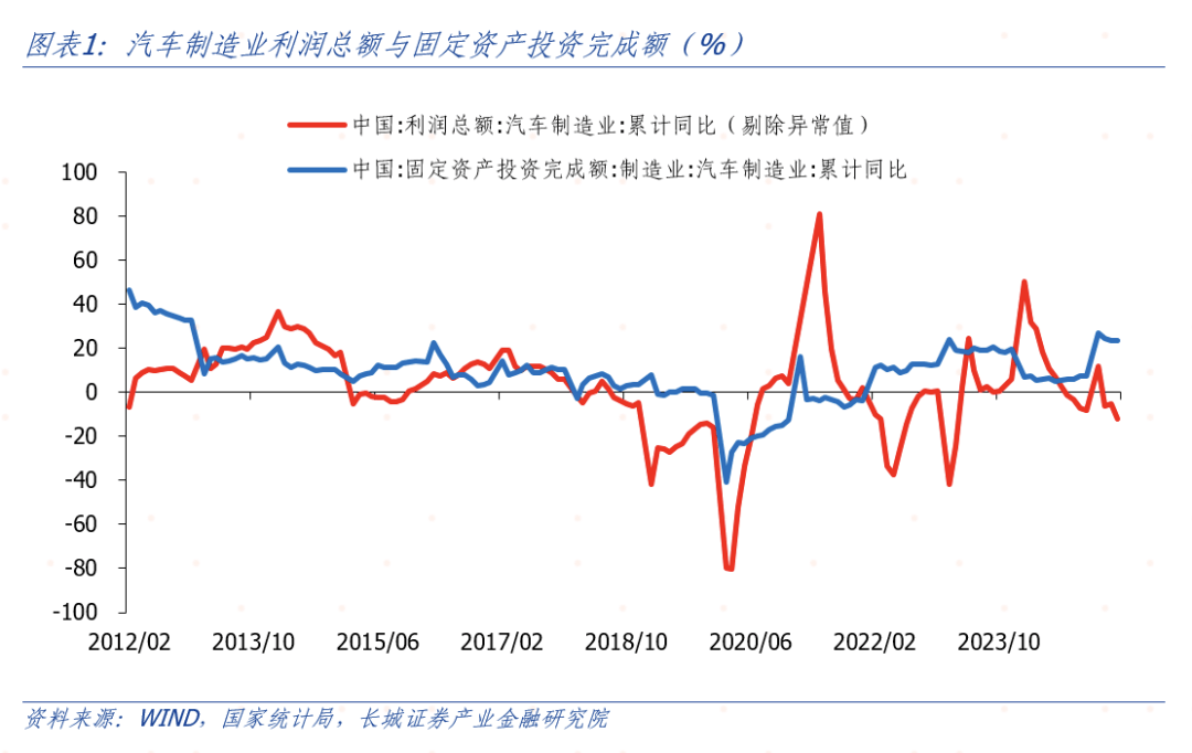 长城证券：反内卷与市场化竞争