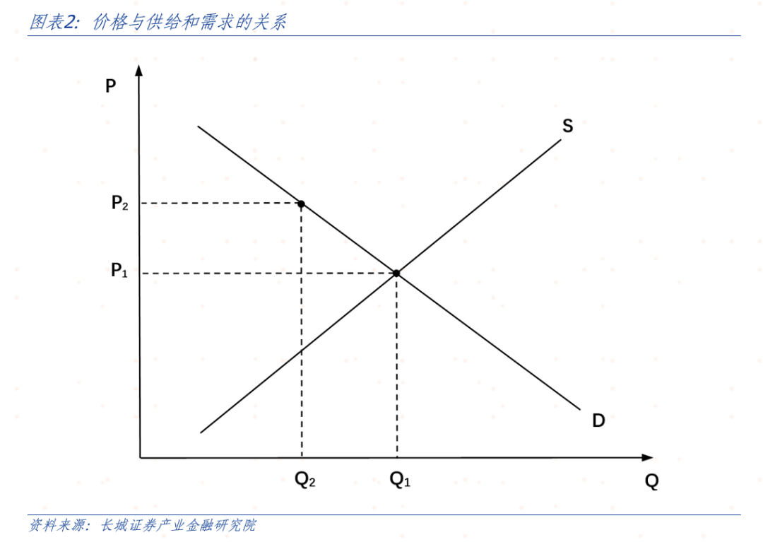 长城证券:反内卷与市场化竞争