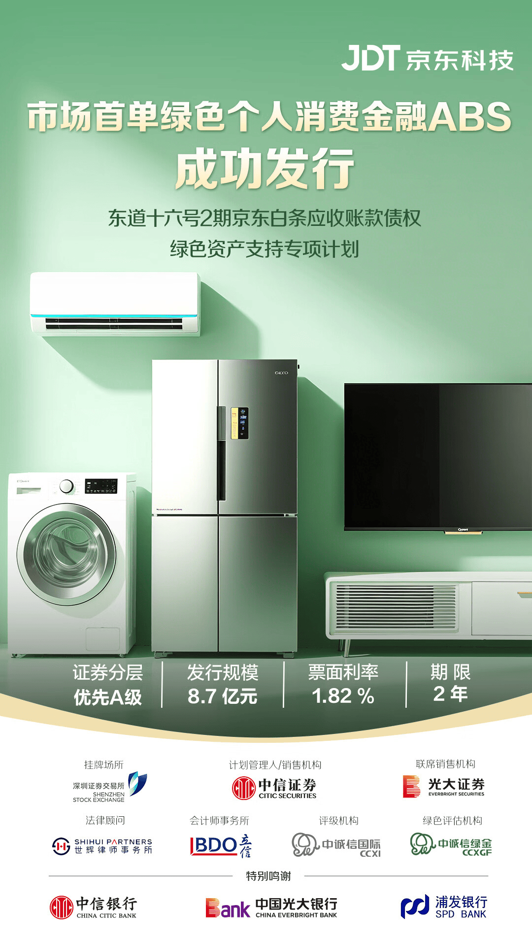 京东科技连发两单绿色资产证券化产品 发行规模合计15亿