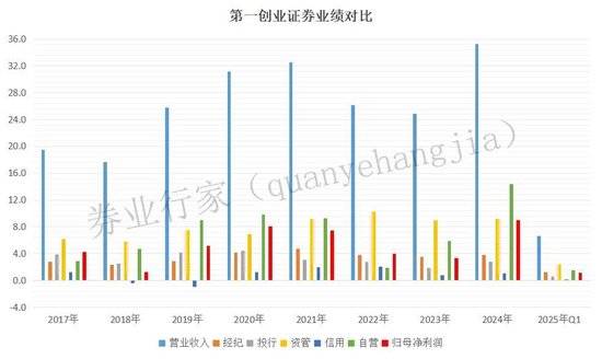 谁是下一任董事长?第一创业证券