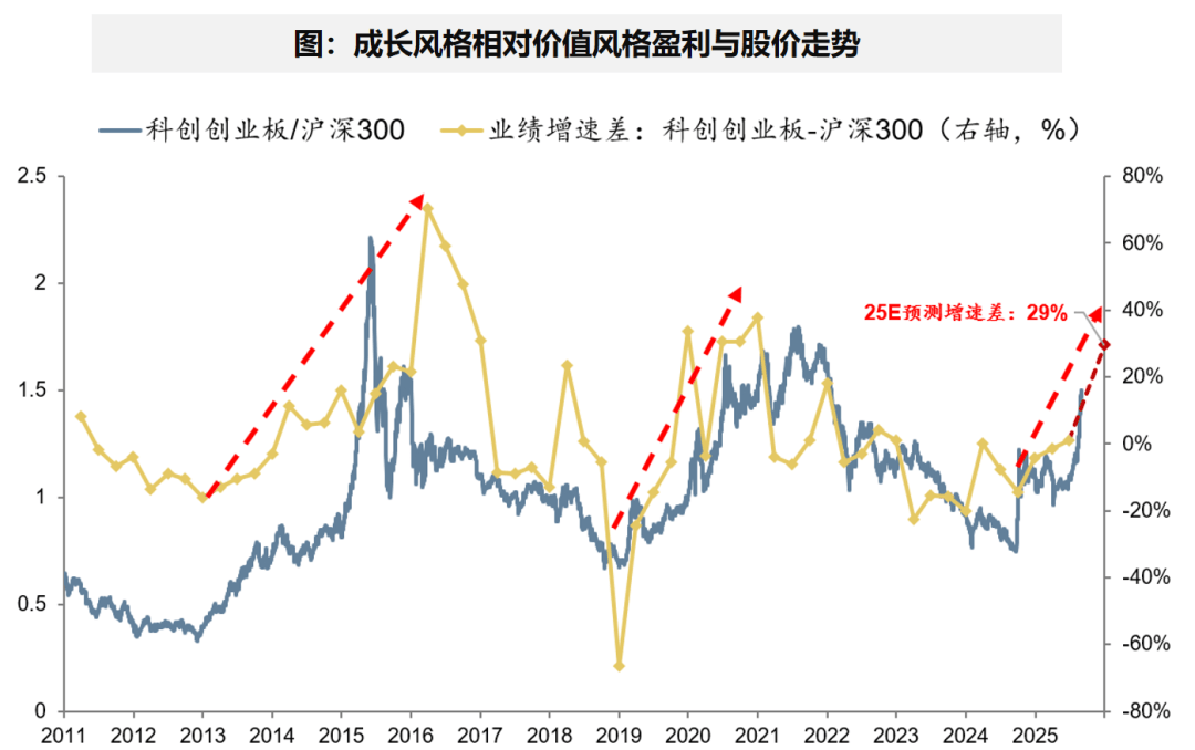 广发证券:A股非金融业绩的修复仍需时间 部分行业已现结构亮点