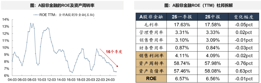 广发证券:A股非金融业绩的修复仍需时间 部分行业已现结构亮点