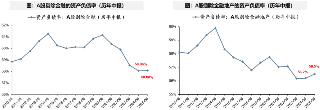 广发证券:A股非金融业绩的修复仍需时间 部分行业已现结构亮点