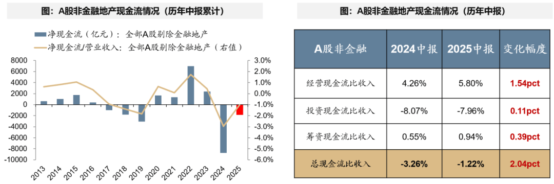 广发证券:A股非金融业绩的修复仍需时间 部分行业已现结构亮点