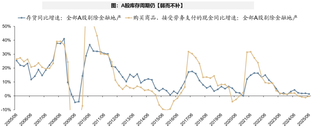 广发证券:A股非金融业绩的修复仍需时间 部分行业已现结构亮点