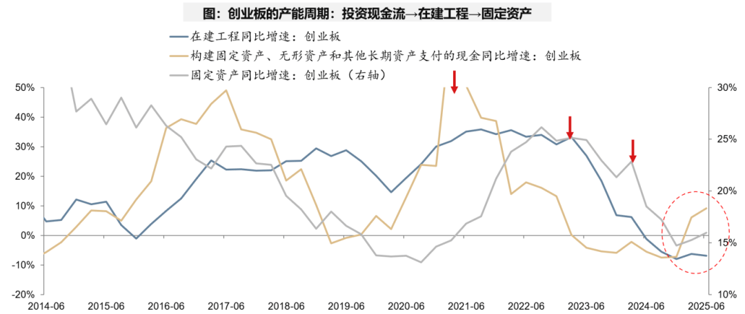 广发证券:A股非金融业绩的修复仍需时间 部分行业已现结构亮点