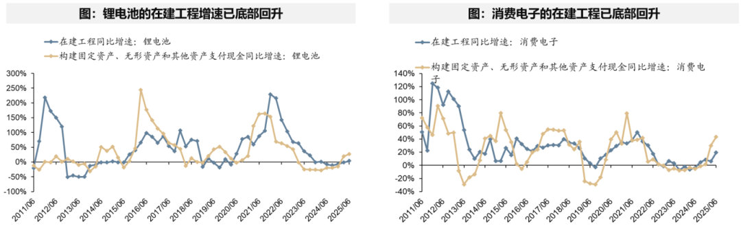 广发证券:A股非金融业绩的修复仍需时间 部分行业已现结构亮点