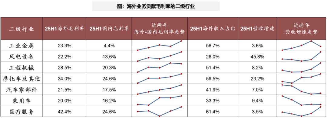 广发证券:A股非金融业绩的修复仍需时间 部分行业已现结构亮点