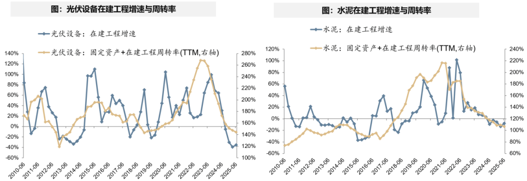 广发证券:A股非金融业绩的修复仍需时间 部分行业已现结构亮点