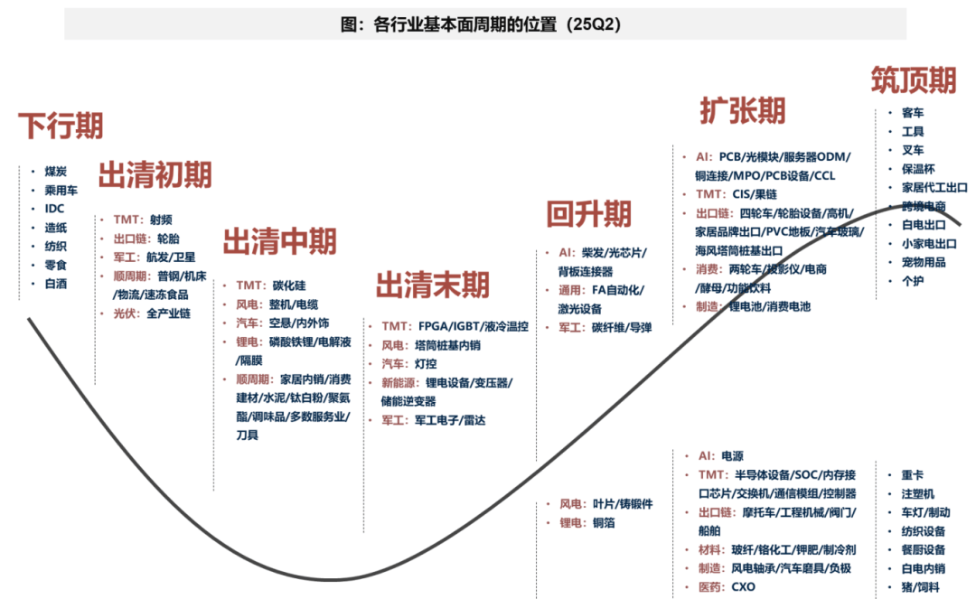 广发证券:A股非金融业绩的修复仍需时间 部分行业已现结构亮点
