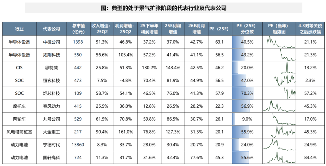 广发证券:A股非金融业绩的修复仍需时间 部分行业已现结构亮点