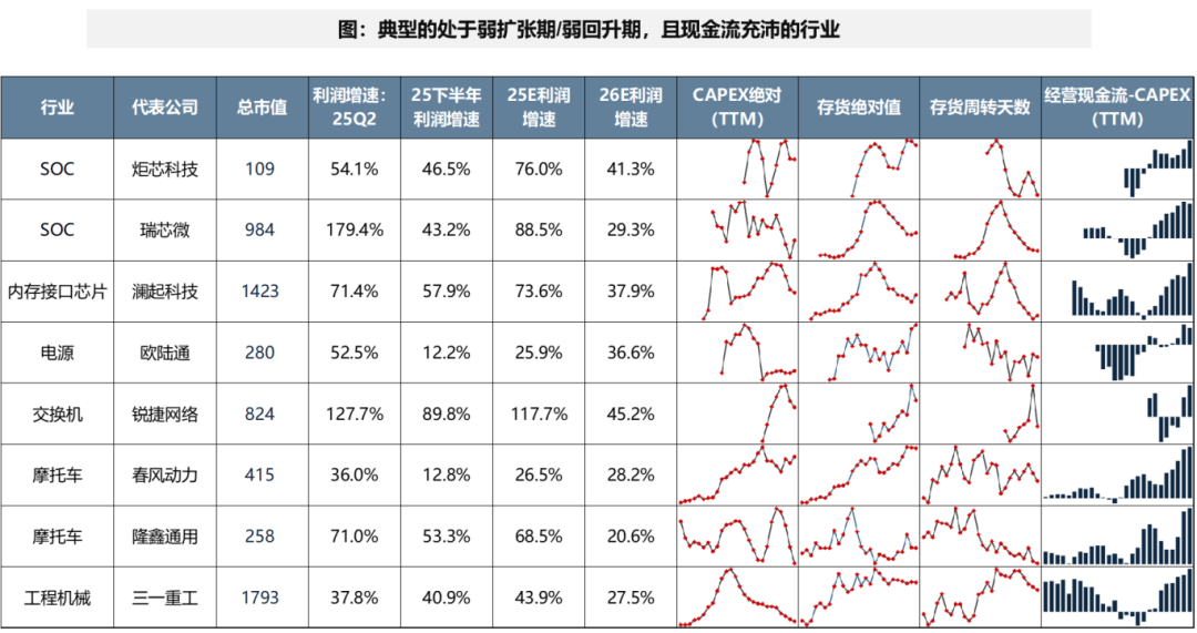 广发证券:A股非金融业绩的修复仍需时间 部分行业已现结构亮点