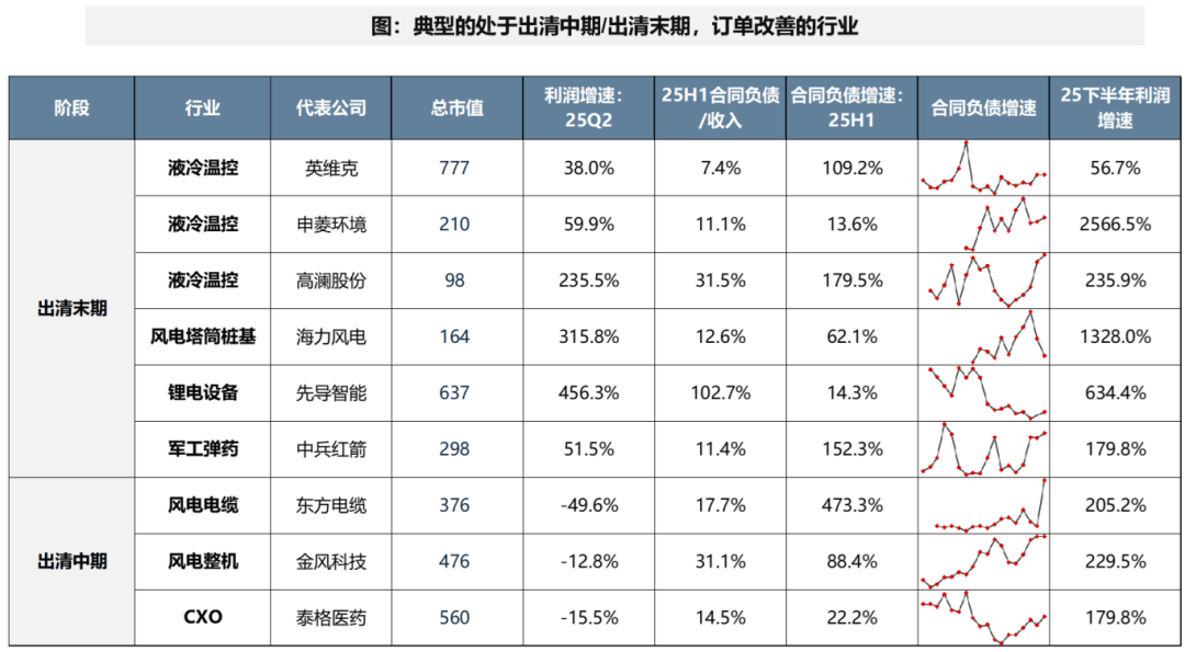 广发证券:A股非金融业绩的修复仍需时间 部分行业已现结构亮点