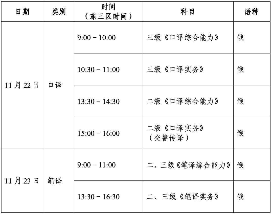 2025年翻译资格考试报名通知 （白俄罗斯、俄罗斯考区）