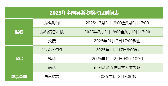 2025年导游考试今起报名!全国导游资格考试网上报名系统入口→