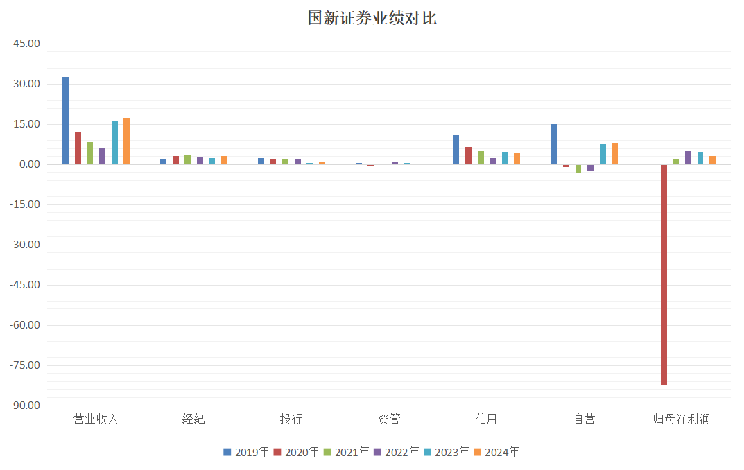 横向跳槽!诚通证券新任副总,出身曾经的华融证券