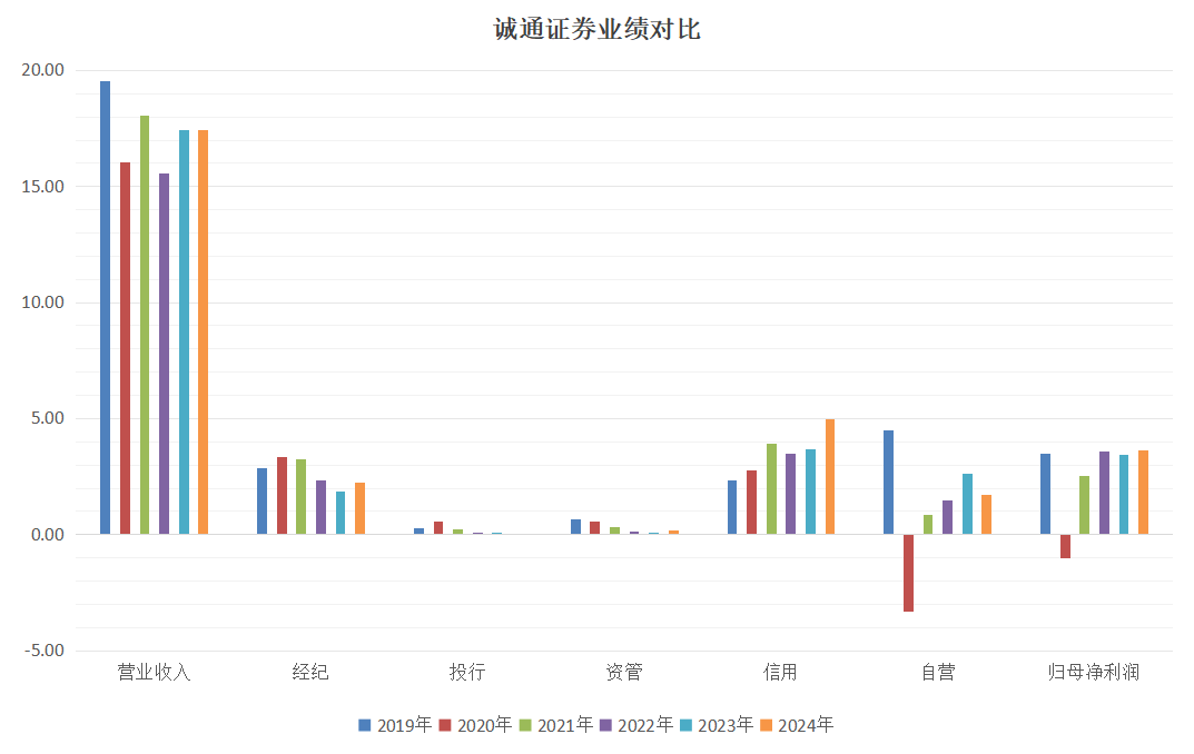 横向跳槽!诚通证券新任副总,出身曾经的华融证券