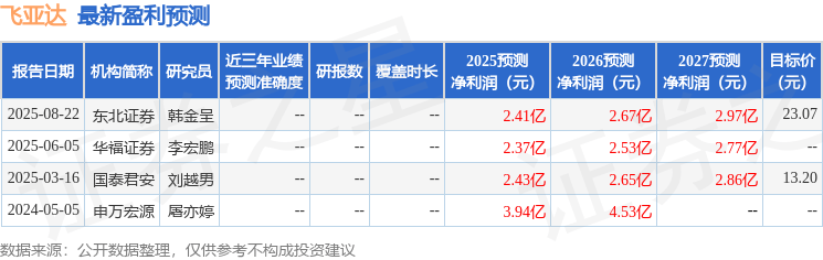 飞亚达：9月1日接受机构调研，华安证券股份有限公司、财通证券股份有限公司参与