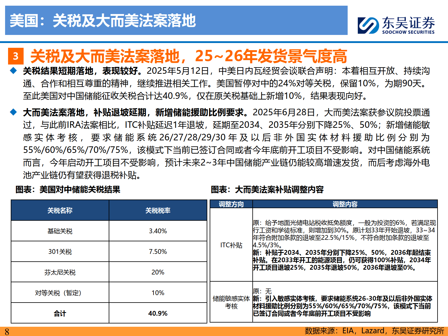 储能2025年中策略报告：大储如火如荼，户储确立恢复，工商储为新亮点-东吴证券