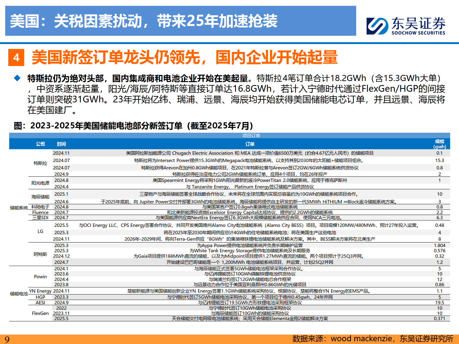 储能2025年中策略报告：大储如火如荼，户储确立恢复，工商储为新亮点-东吴证券