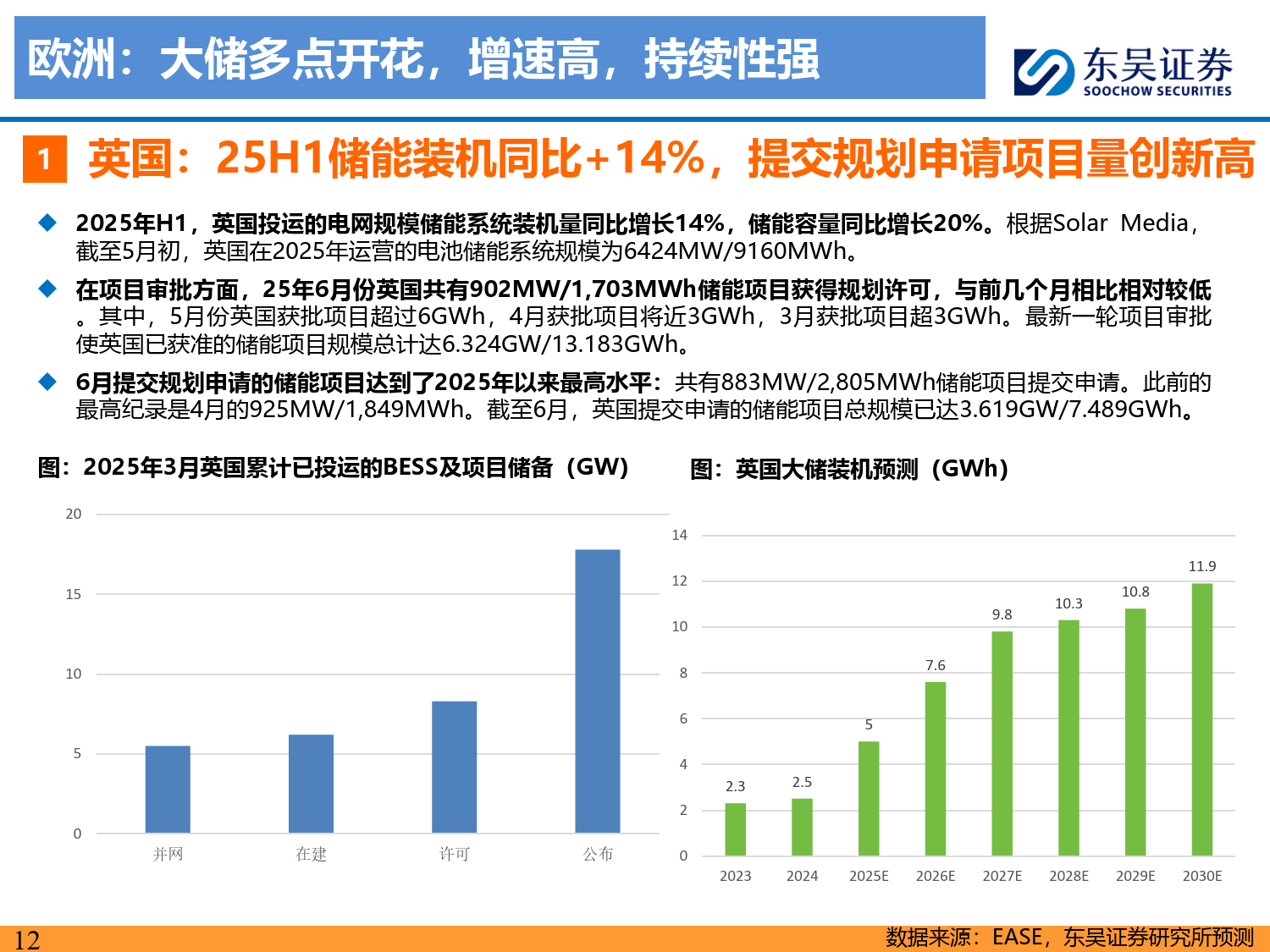 储能2025年中策略报告：大储如火如荼，户储确立恢复，工商储为新亮点-东吴证券