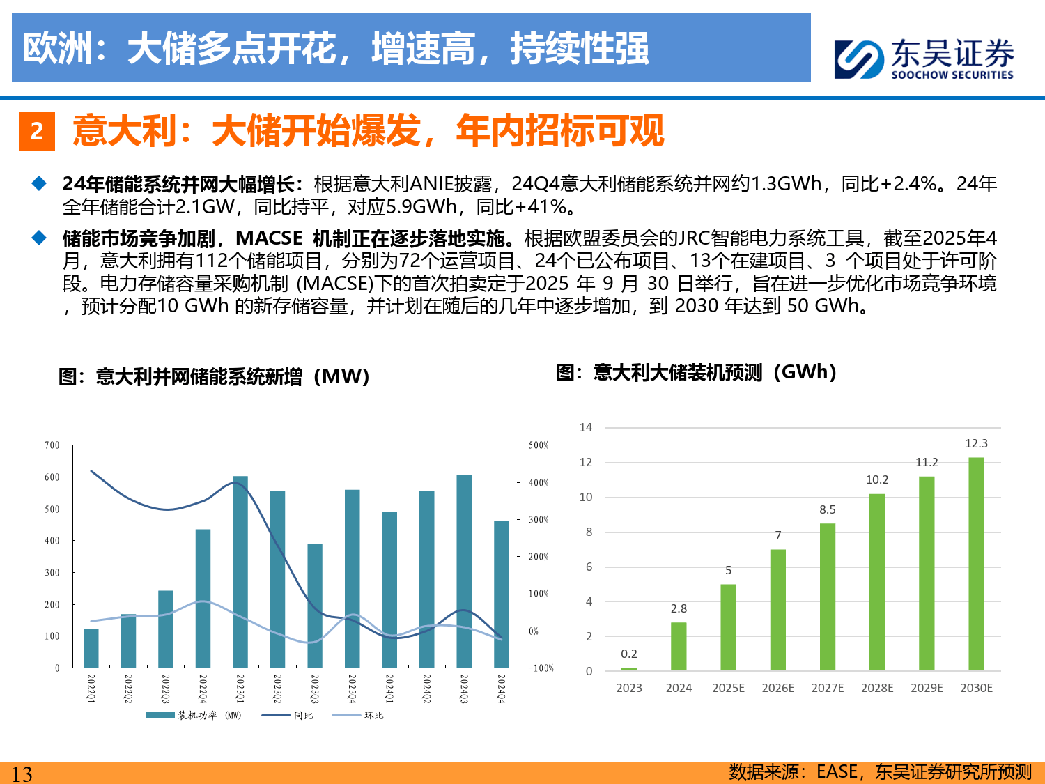 储能2025年中策略报告：大储如火如荼，户储确立恢复，工商储为新亮点-东吴证券